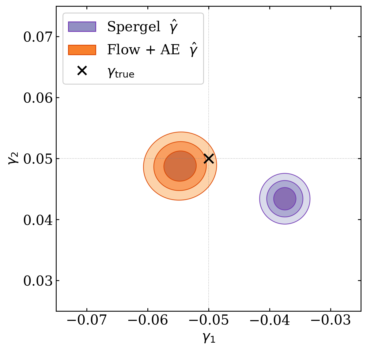 shear_inference.png